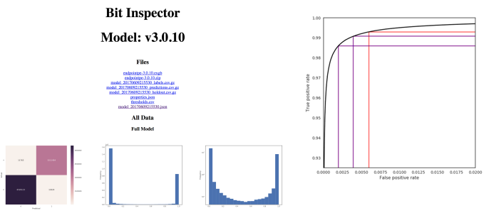 blog-one-model-page-on-bit-inspector-endgame.png