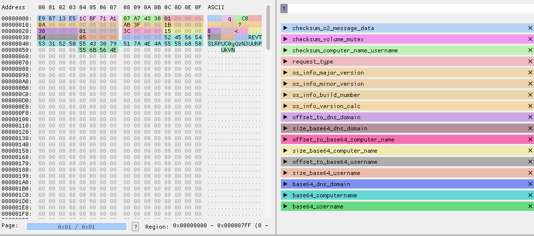 Decryption of HTTP cookie parameters via ImHex