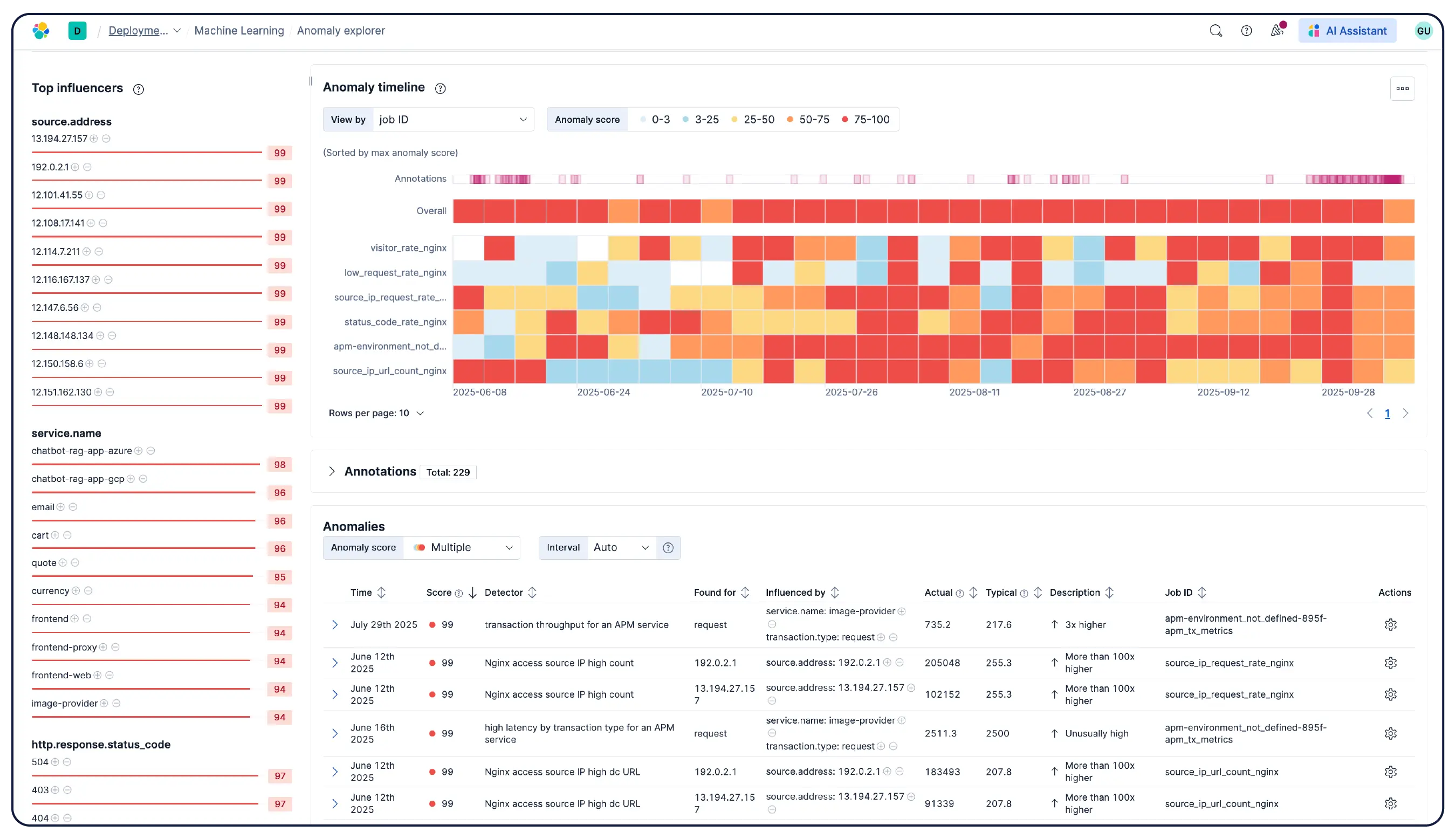 Machine learning jobs are available out of the box in Elastic Observability and can help you detect anomalies in usage and traffic across infrastructure hosts and Kubernetes pods.