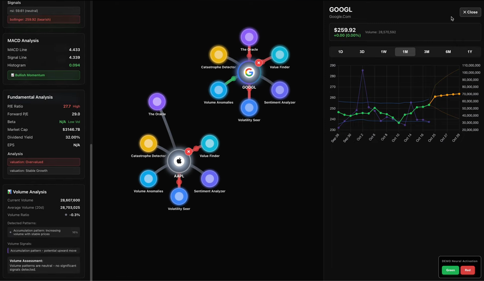 Cómo visualizar los insights del análisis de agentes especializados de GOOGL