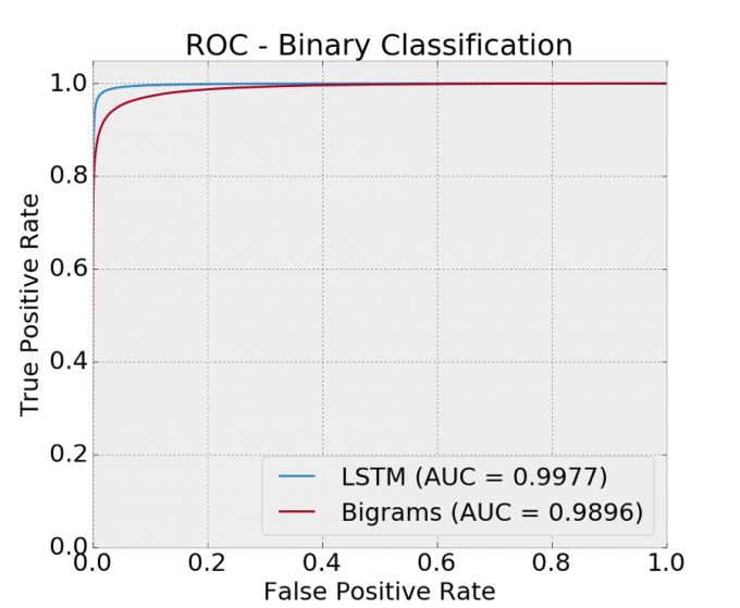 endgame-detecting-dgas-results-blog.png