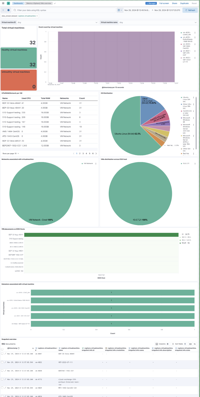 Virtual Machine Datastream