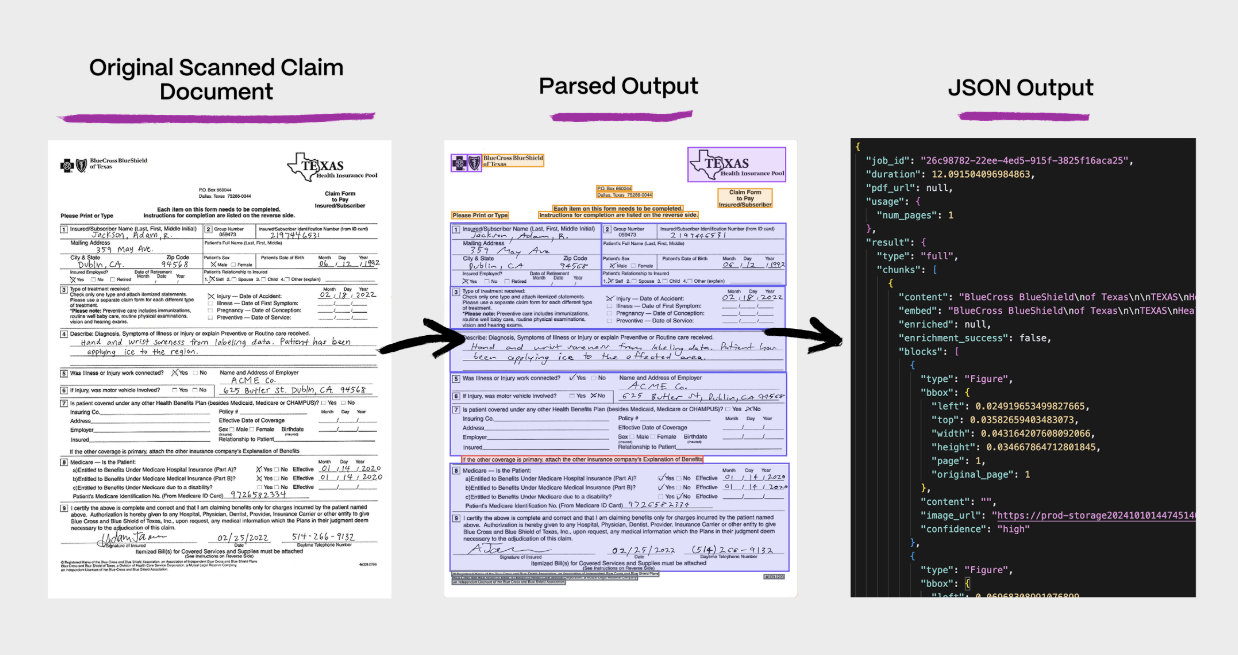 parsing challenges