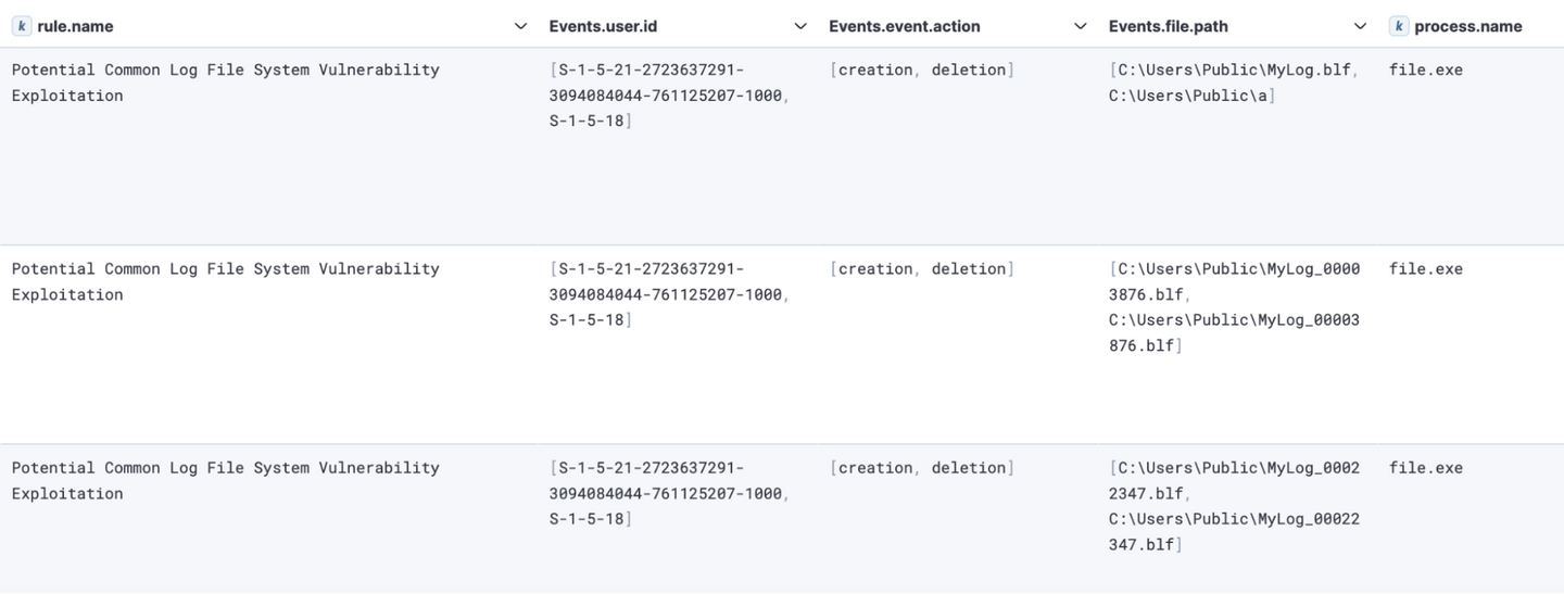 CLFS LPE exploit detection