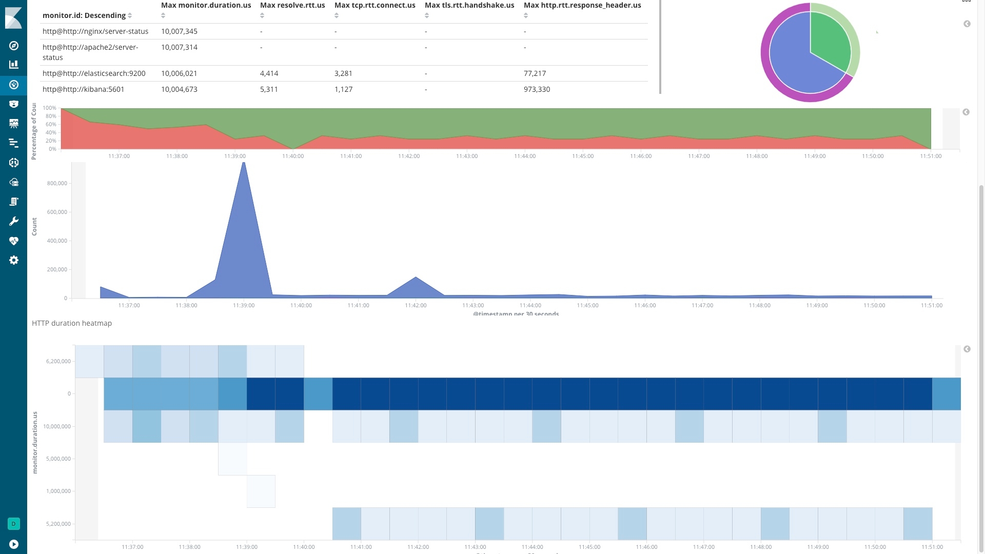 simple-heartbeat-dashboard (1).jpg