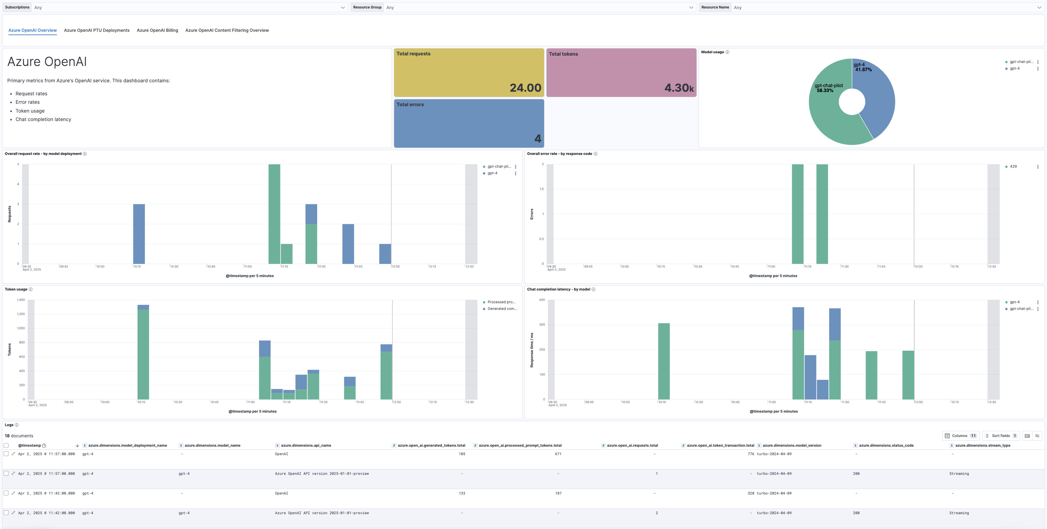 Azureopenai Overview
