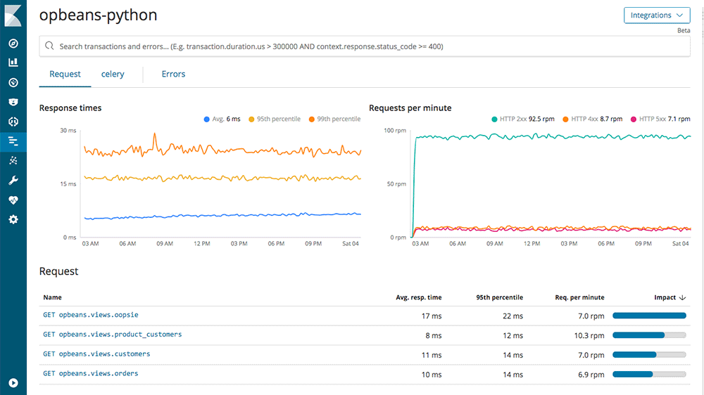 APM Search