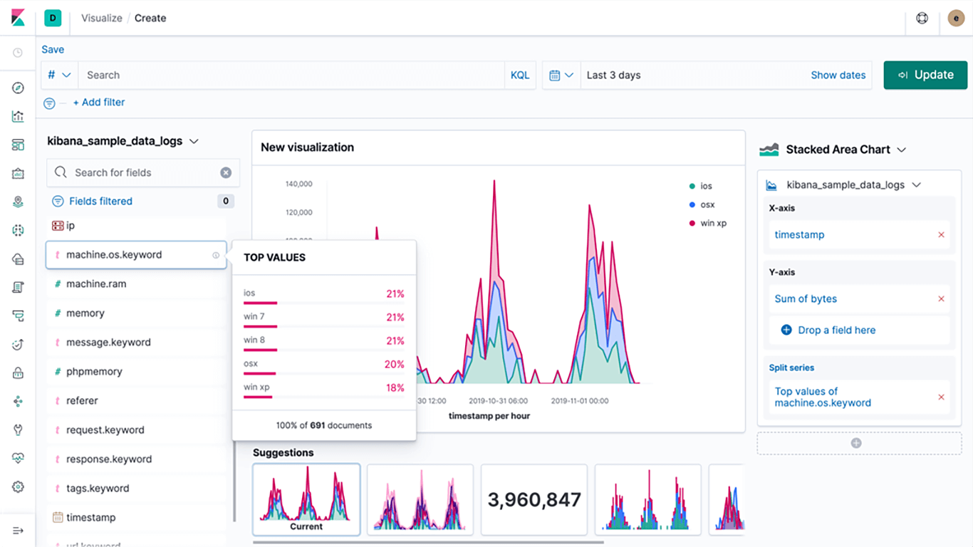 Kibana Lens displays the contents of a data field in a single click to the top values and cardinality