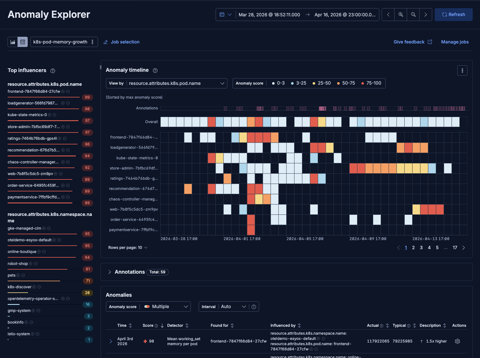 Kubernetes observability with Elastic, Anomaly Explorer showing pod memory anomaly detections across multiple pods