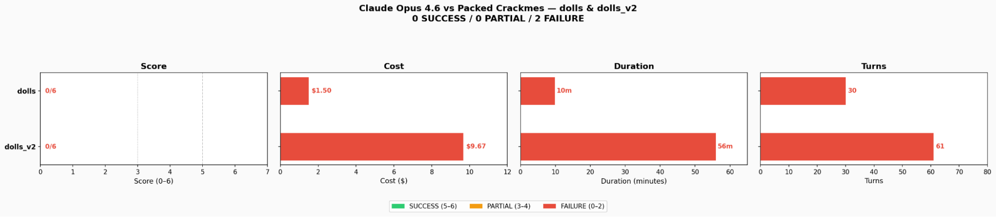 Matryoshka Doll - Plot diagram (2/2)