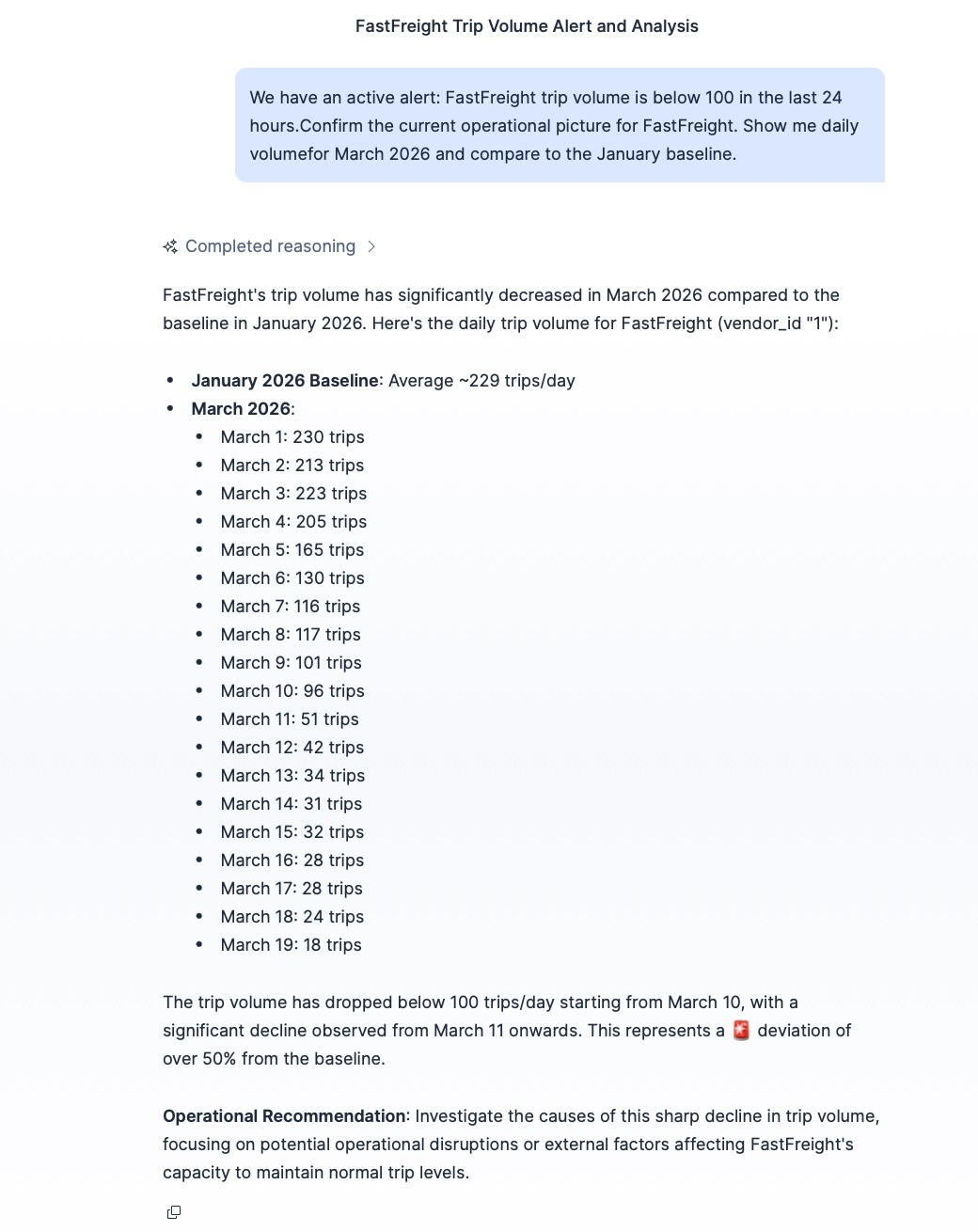 OpsWatch returning an operational assessment with supporting data pulled from the operations domain