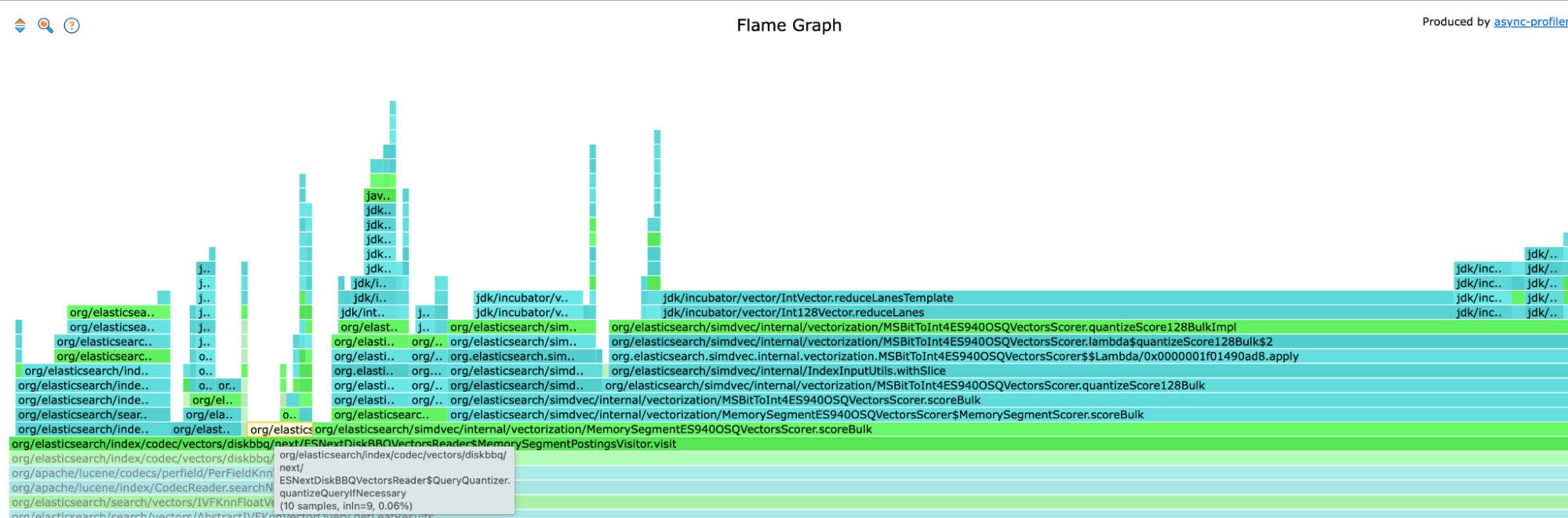 Flame graph showing reduced computational time spent on quantization after introducing asymmetric quantization, with stacked colored blocks labeled for Elasticsearch and JDK vectorization functions. Each block’s width represents relative processing time, and a tooltip highlights quantization activity within Elasticsearch query code.