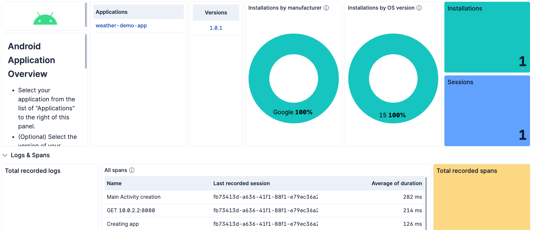 Android overview dashboard