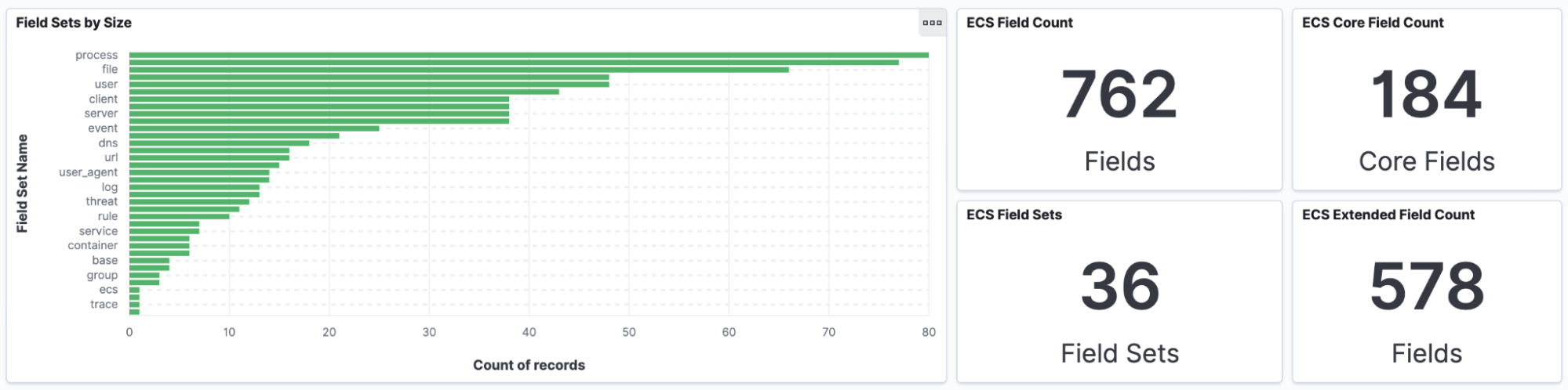 1-field-count-blog-ecs.png