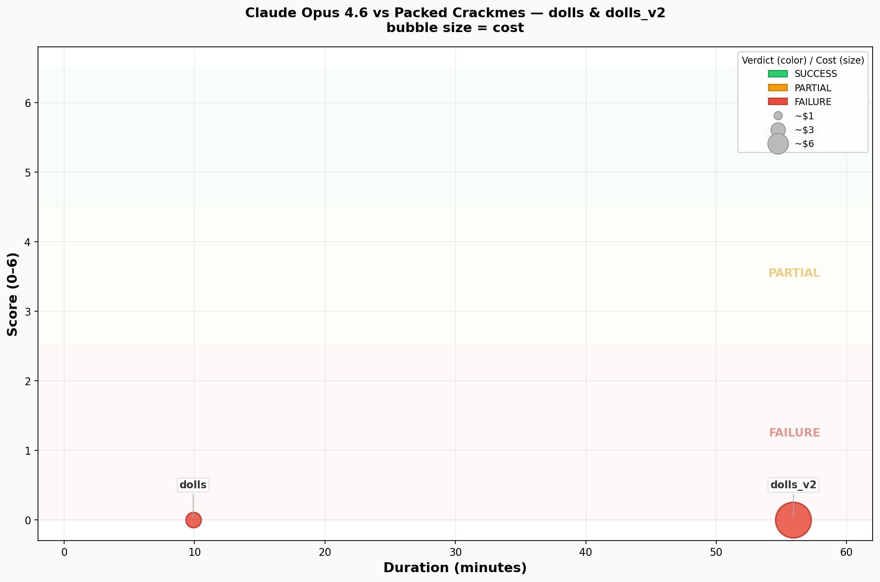 Matryoshka Doll - Plot diagram (1/2)