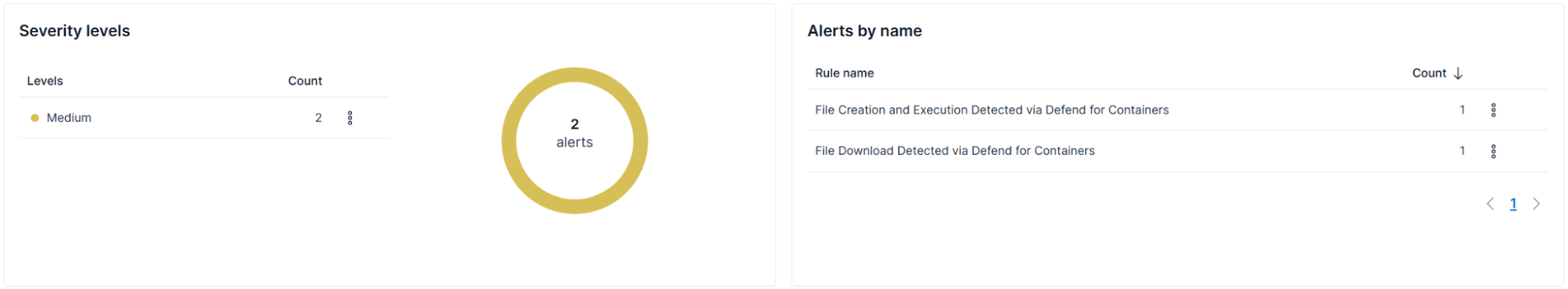 Figure 3: Detection rules triggering for stage 3: Lateral Movement via kube.py