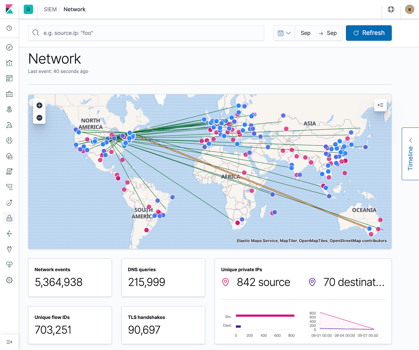 Elastic Maps on SIEM Network Overview