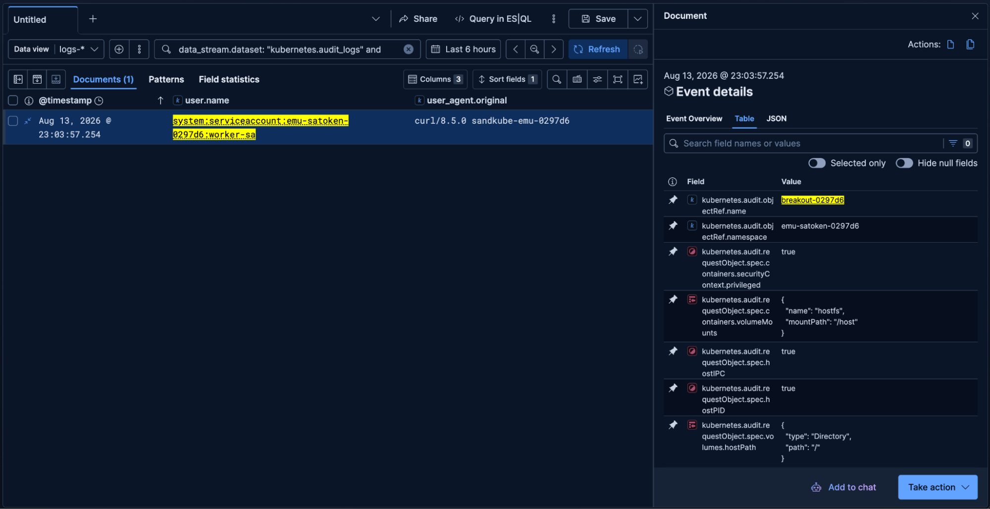 Privileged pod create in Kubernetes audit logs with hostPID, hostIPC and a hostPath mount to root in requestObject.spec