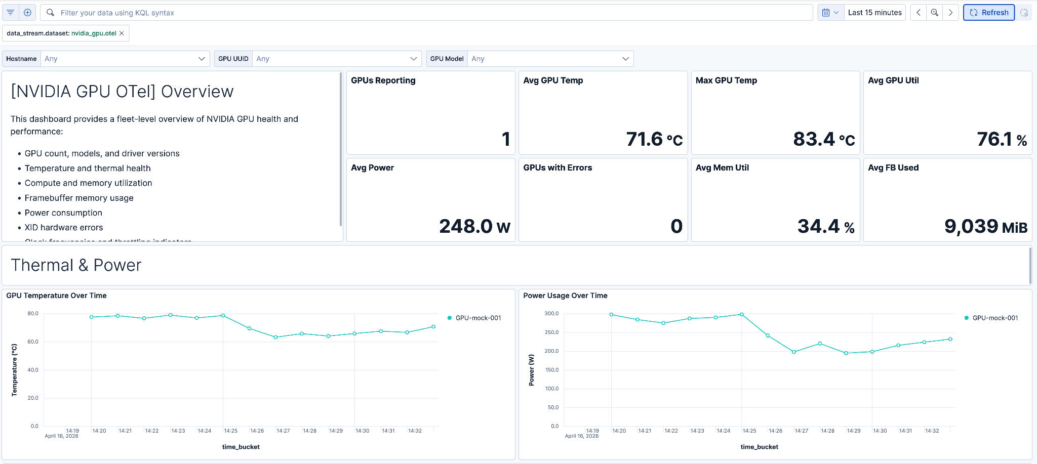 Kibana LLM Observability dashboard view showing token usage, latency distribution, and cost breakdown panels.