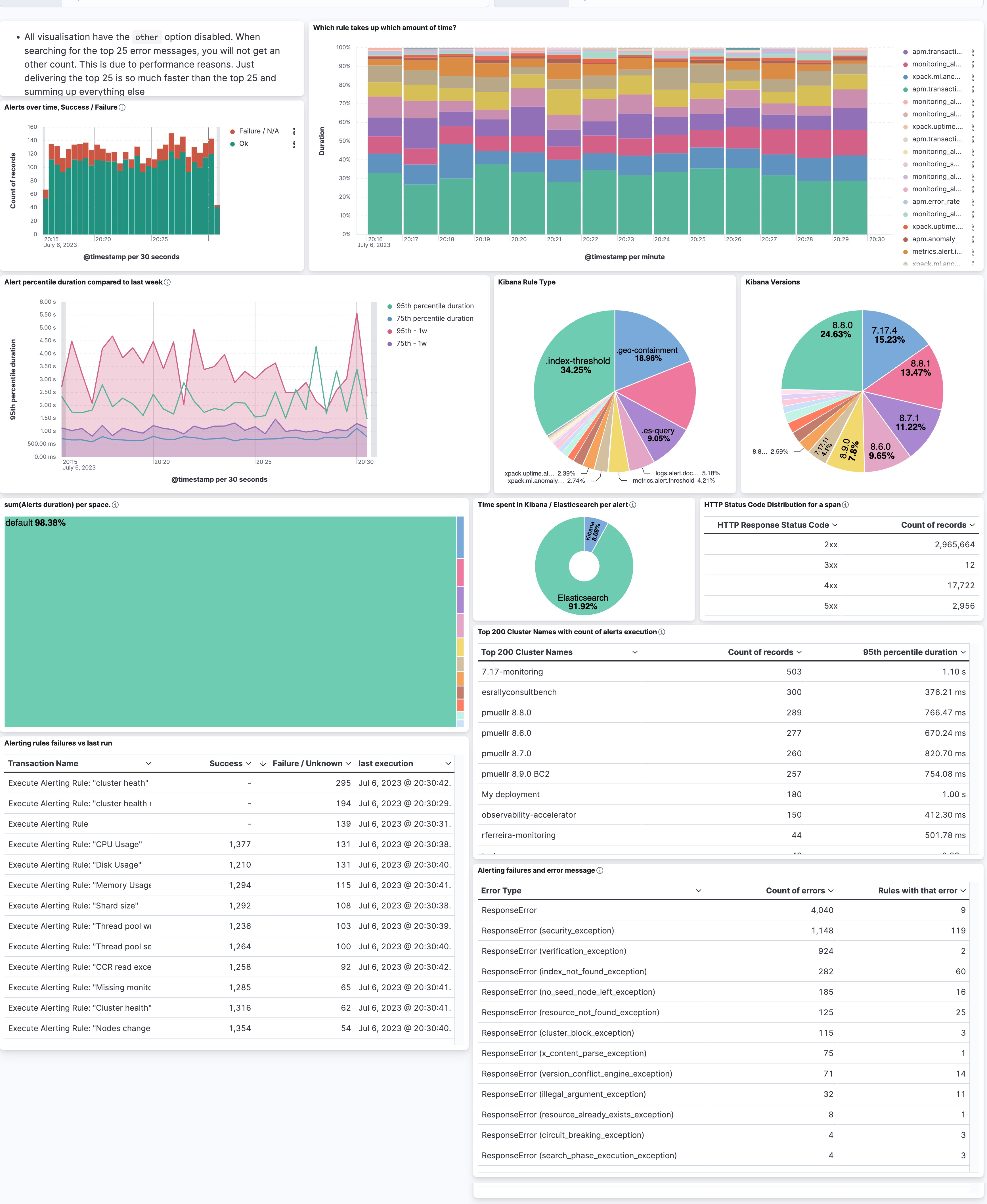 How to activate APM in Kibana and Elasticsearch to gain next level