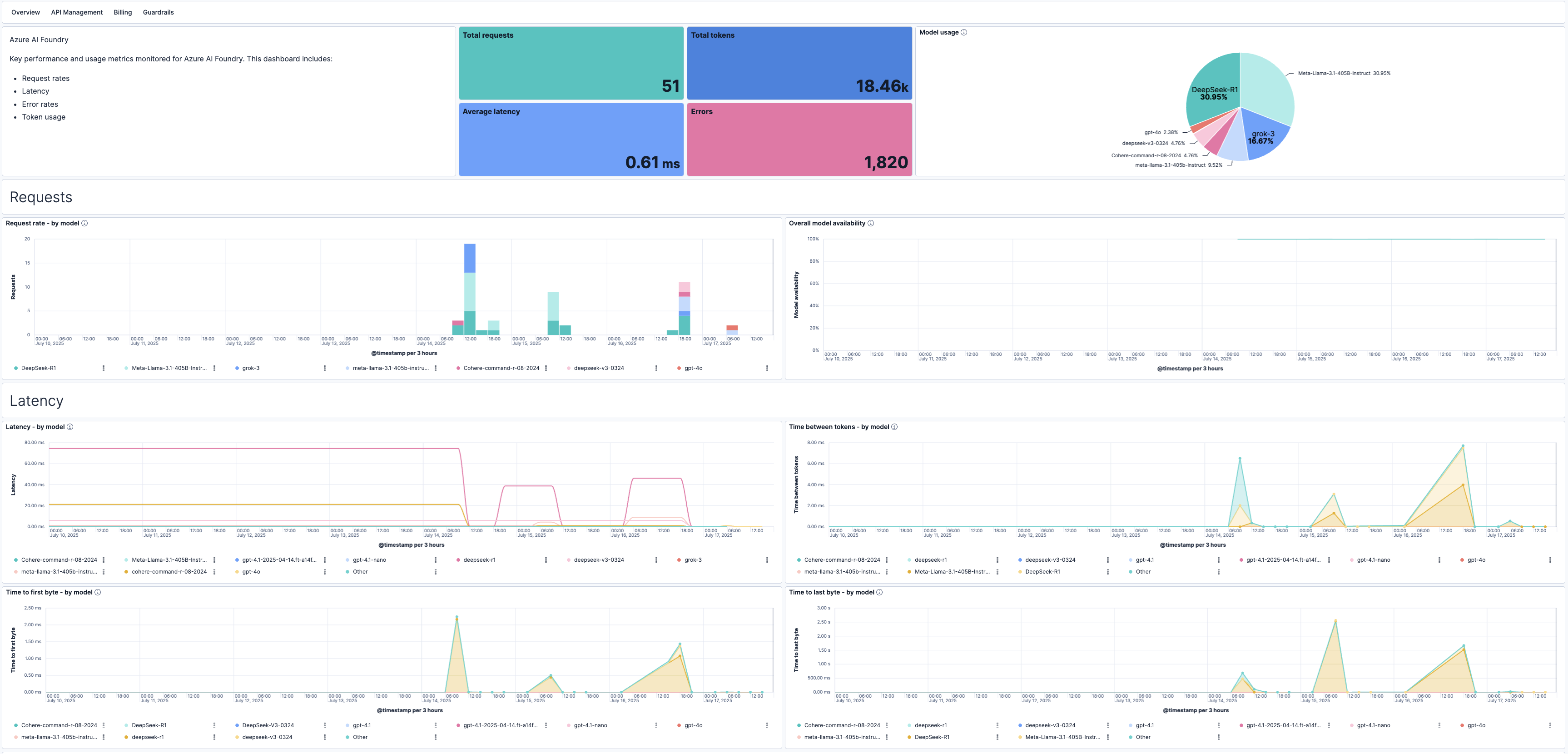 Azure AI Foundry latency metrics
