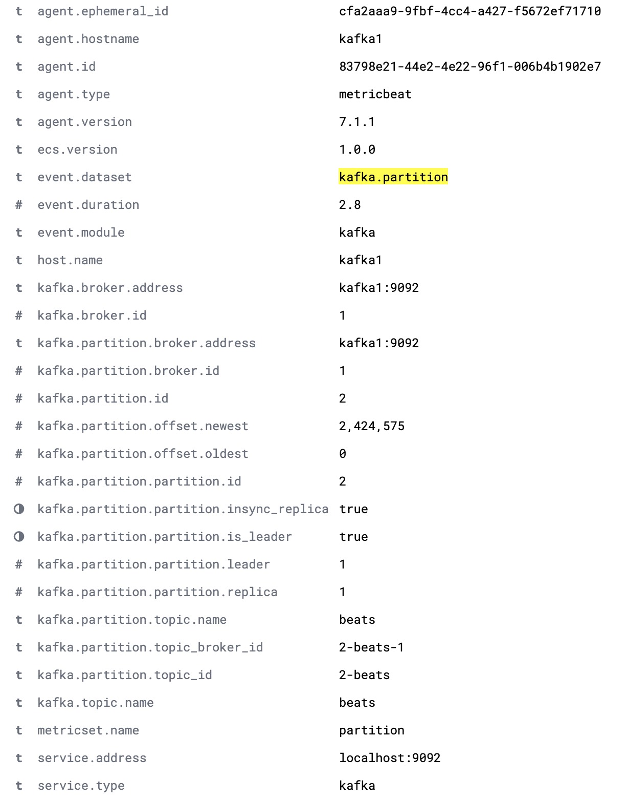 完整的 kafka.partition 文档，列出了一个集群内分区的完整详情