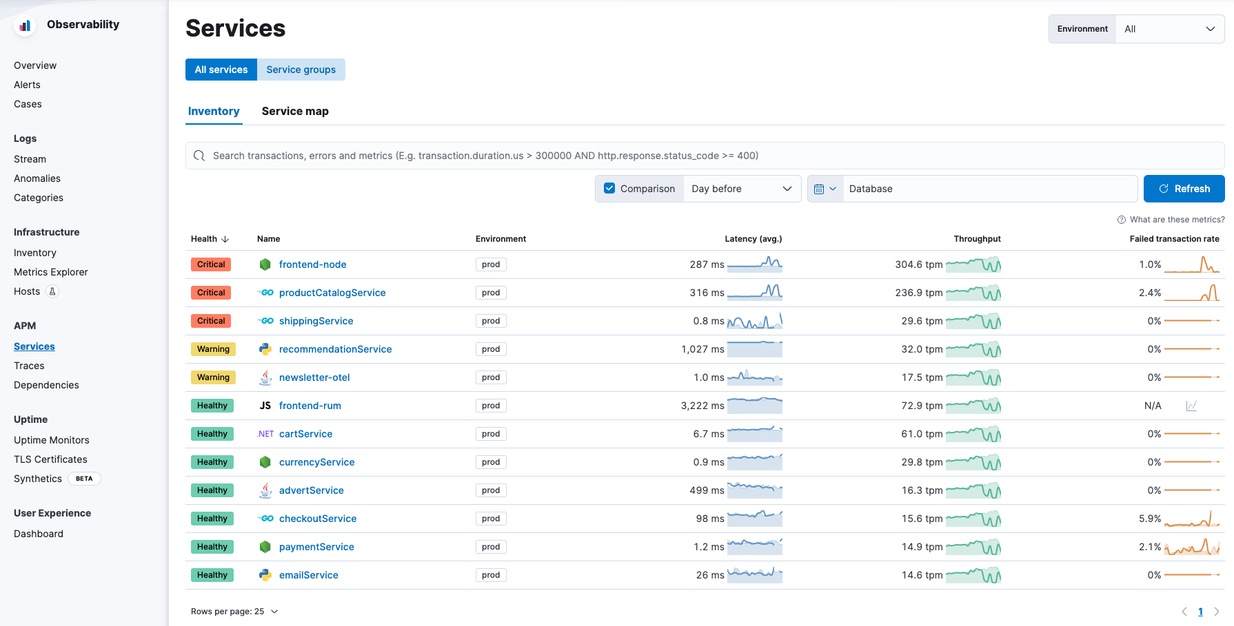 How auto instrumentation with the next iteration of the Elastic