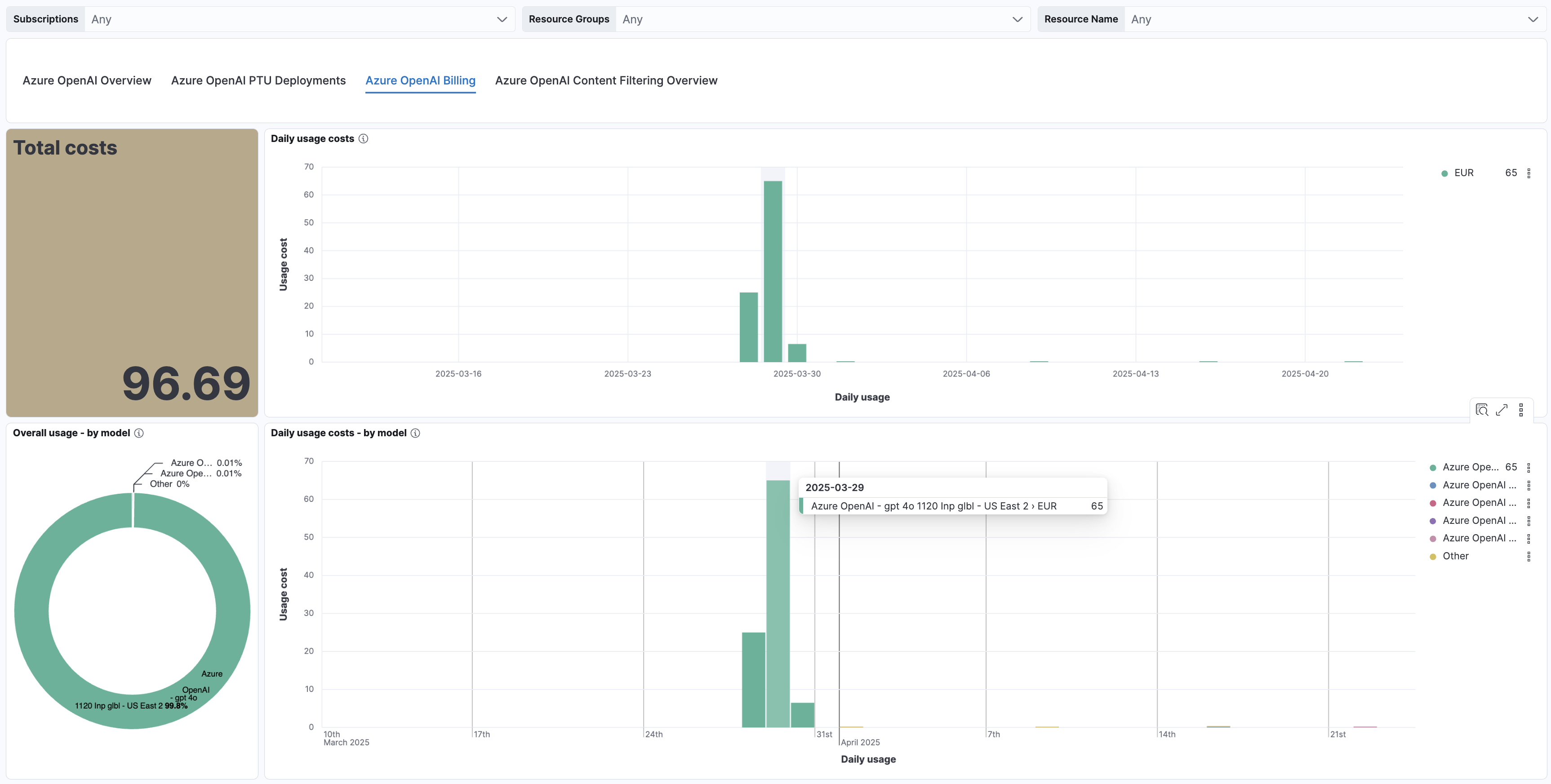 LLM Observability: Azure OpenAI Billing