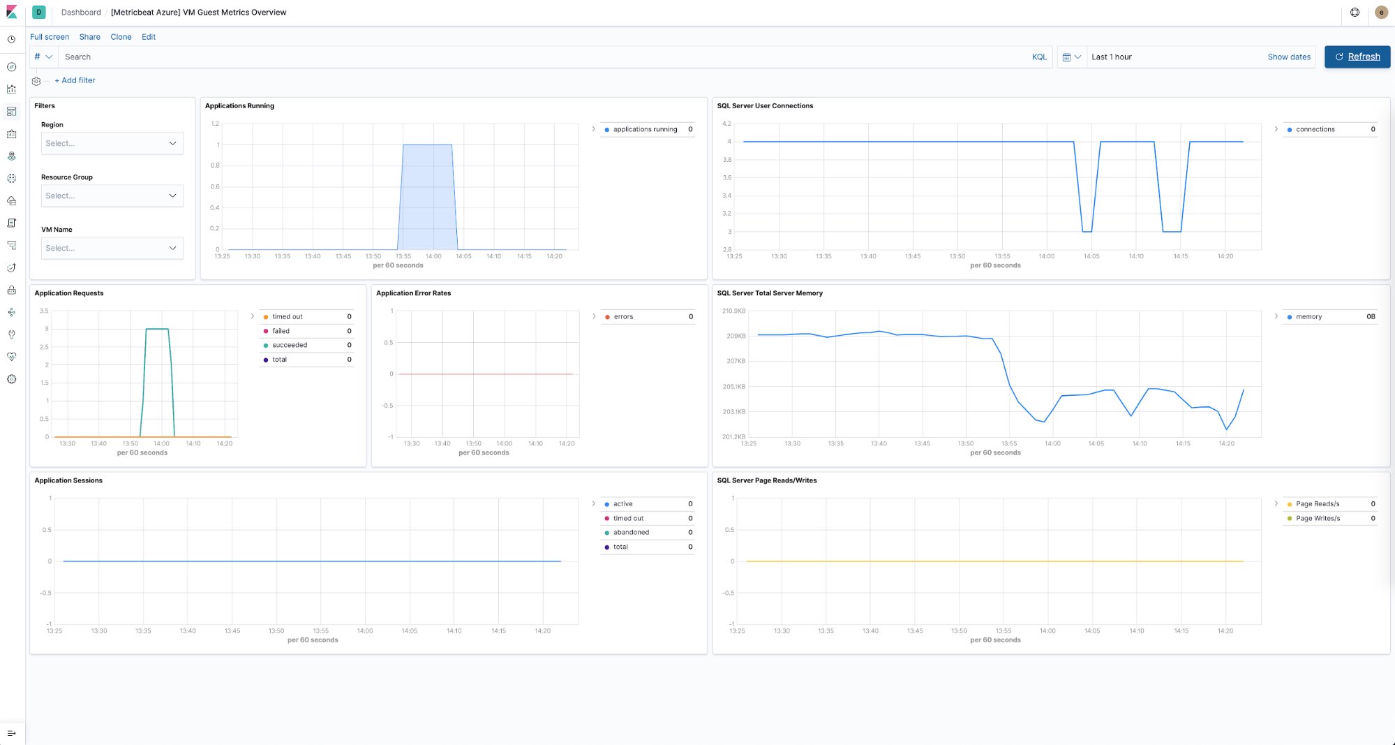 [Metricbeat Azure] VM Guest metrics overview dashboard