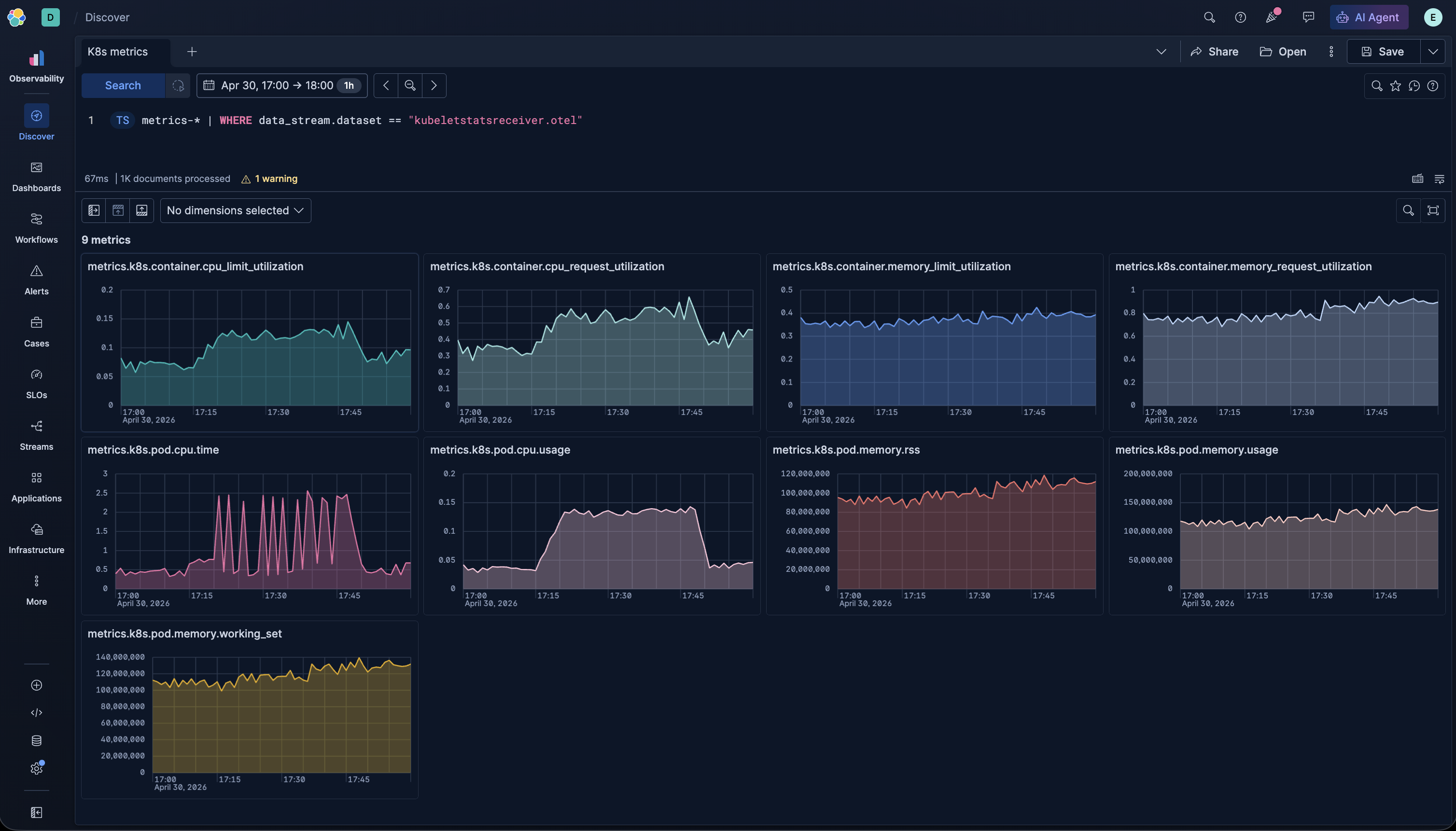Metrics Exploration