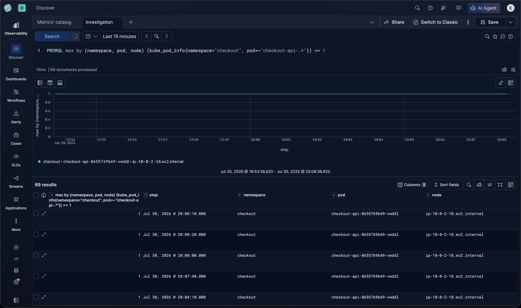 PromQL result mapping the checkout API pod to ip-10-0-2-18.ec2.internal