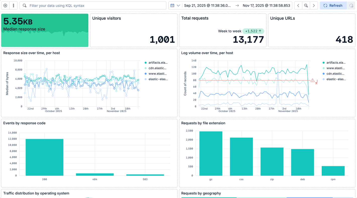Browsing a chart creates a filter dynamically