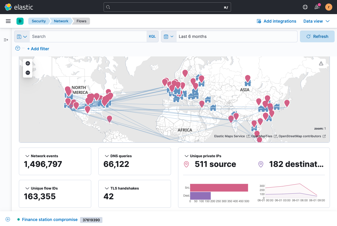 Vista de red para el monitoreo de seguridad y cumplimiento con Elastic Security