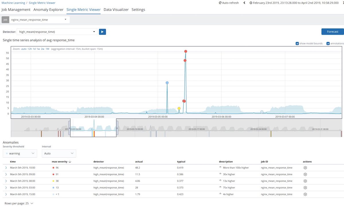 AMPATH uptime monitoring