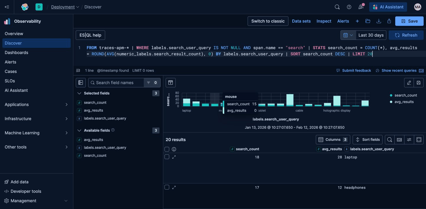 Kibana Discover ES|QL query results showing search count and average results by search query