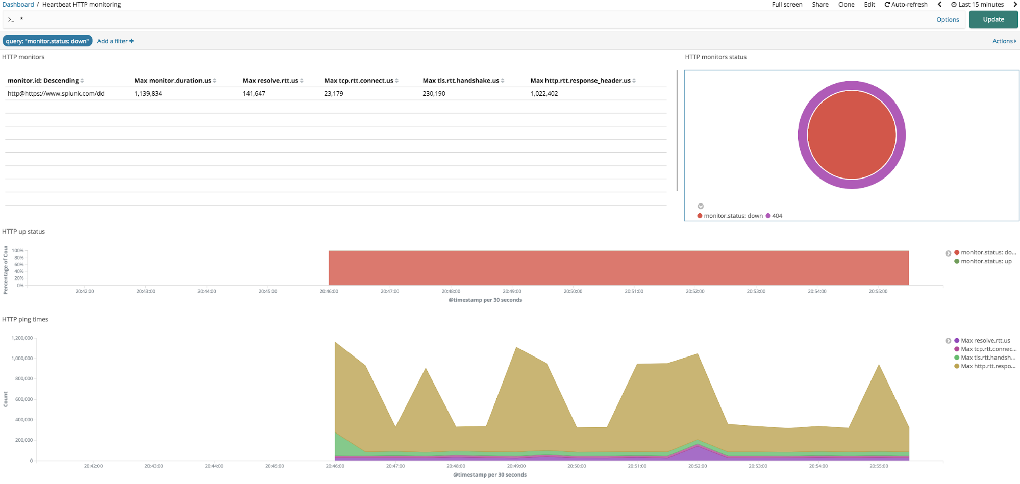 Uptime watch using Heartbeat data at elastic content share