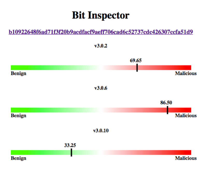 blog-one-sample-page-on-bit-inspector-endgame.png