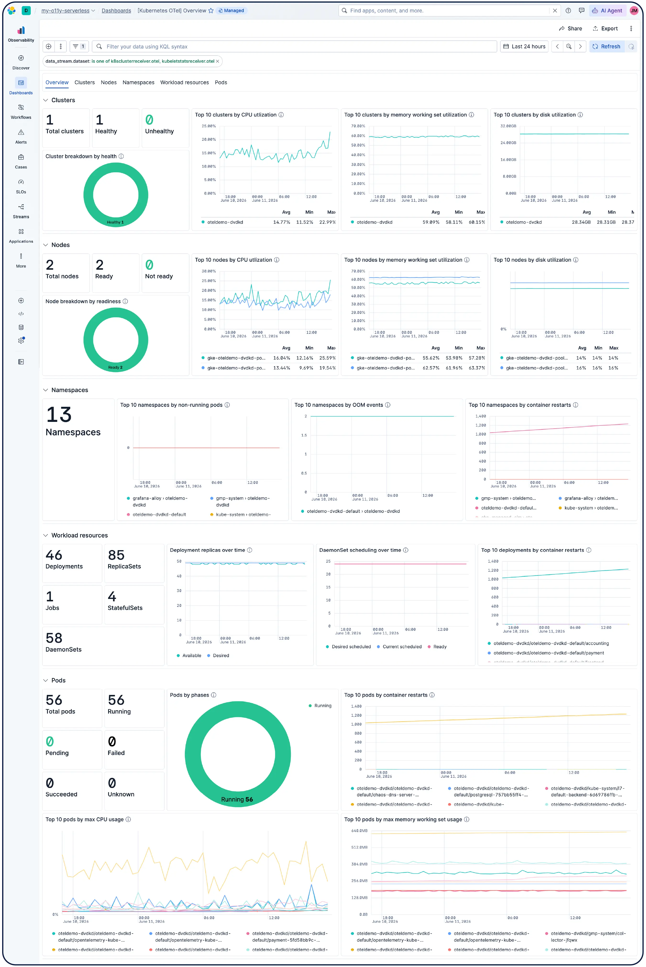 Elastic Observability provides out-of-the-box dashboards for Kubernetes that auto-discovers ephemeral container workloads and populates the KPIs you need to see for clusters, nodes, pods, namespaces, etc.