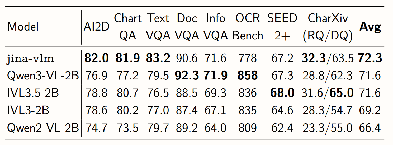Benchmark table rendered from LaTeX in a conference paper, used to test jina-ocr-v1 table extraction