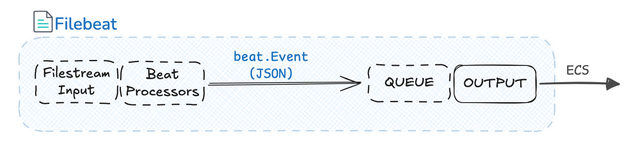 filebeat