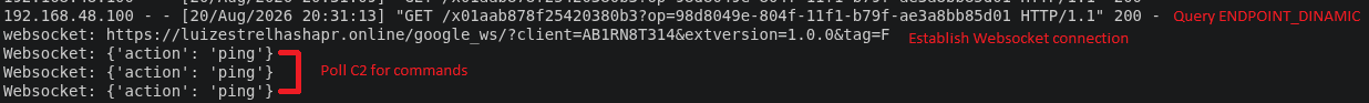 Malicious browser extension opening a WebSocket to its C2 and polling once per second for commands