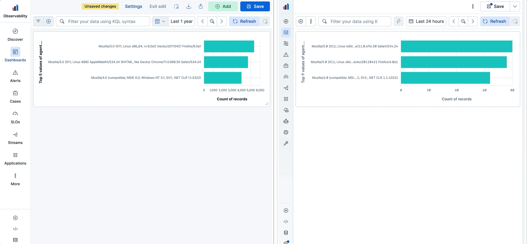 Before and after comparison of Kibana horizontal bar chart labels truncating responsively on smaller screens