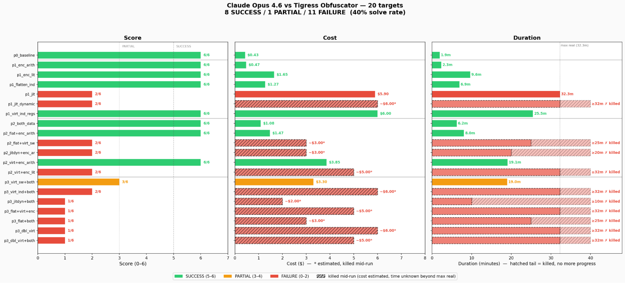 Default run result plot 2/2