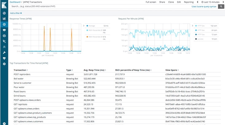 Using Elasticsearch Beats and APM to monitor your OpenShift Data