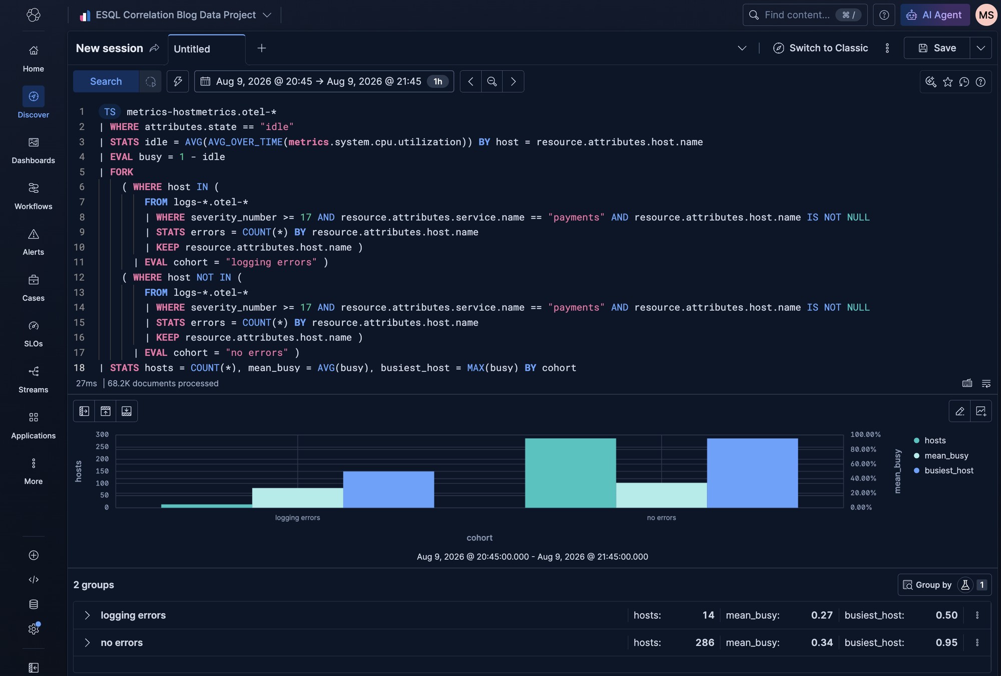 Discover ES|QL results comparing mean and peak CPU for hosts logging errors against hosts with no errors