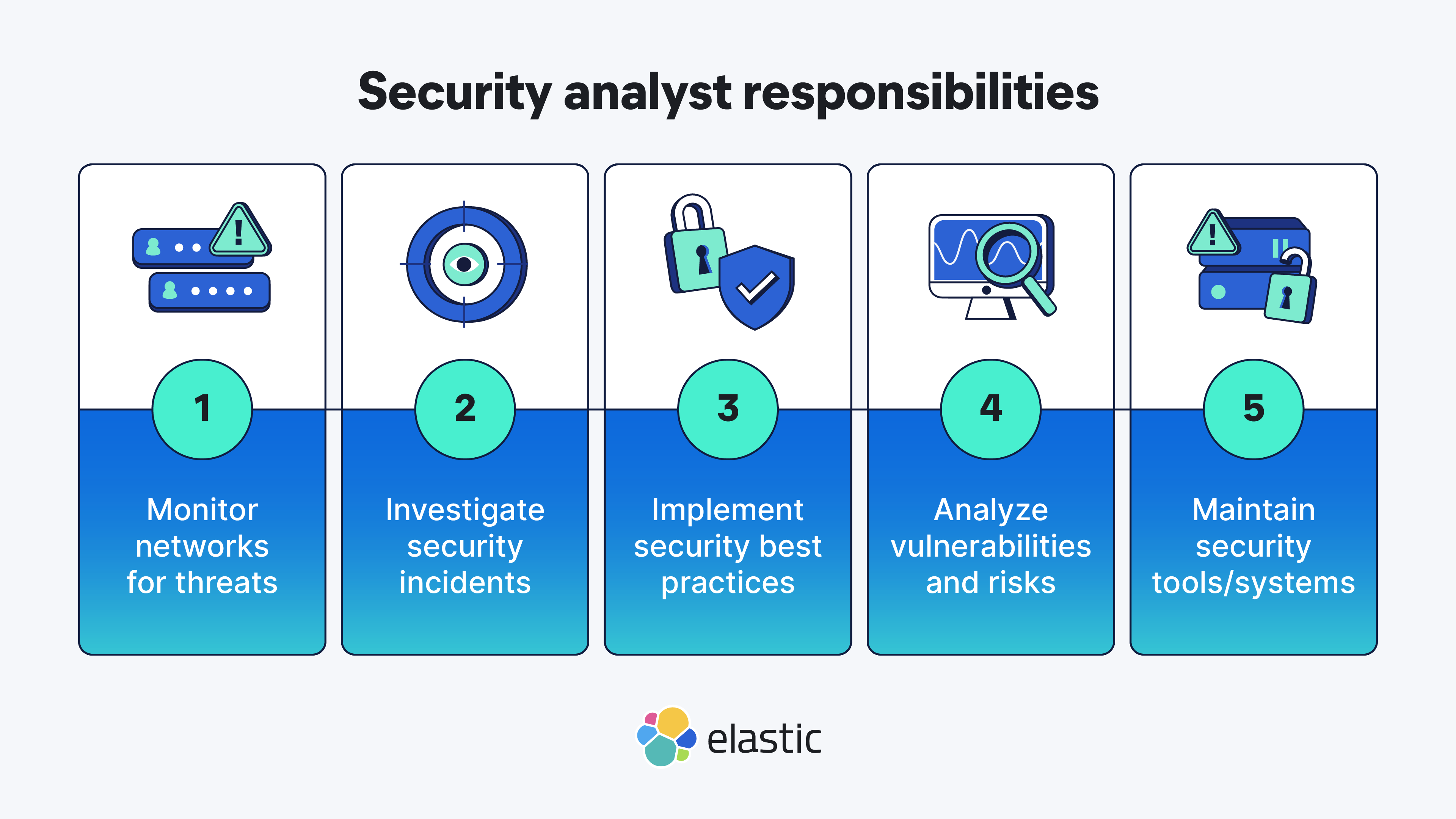 Security analyst responsibilities