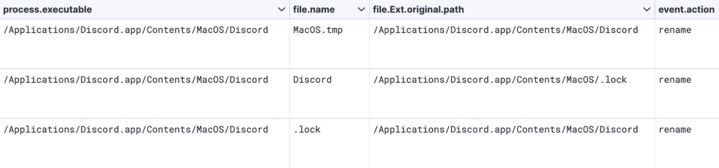 HLOADER execution event chain