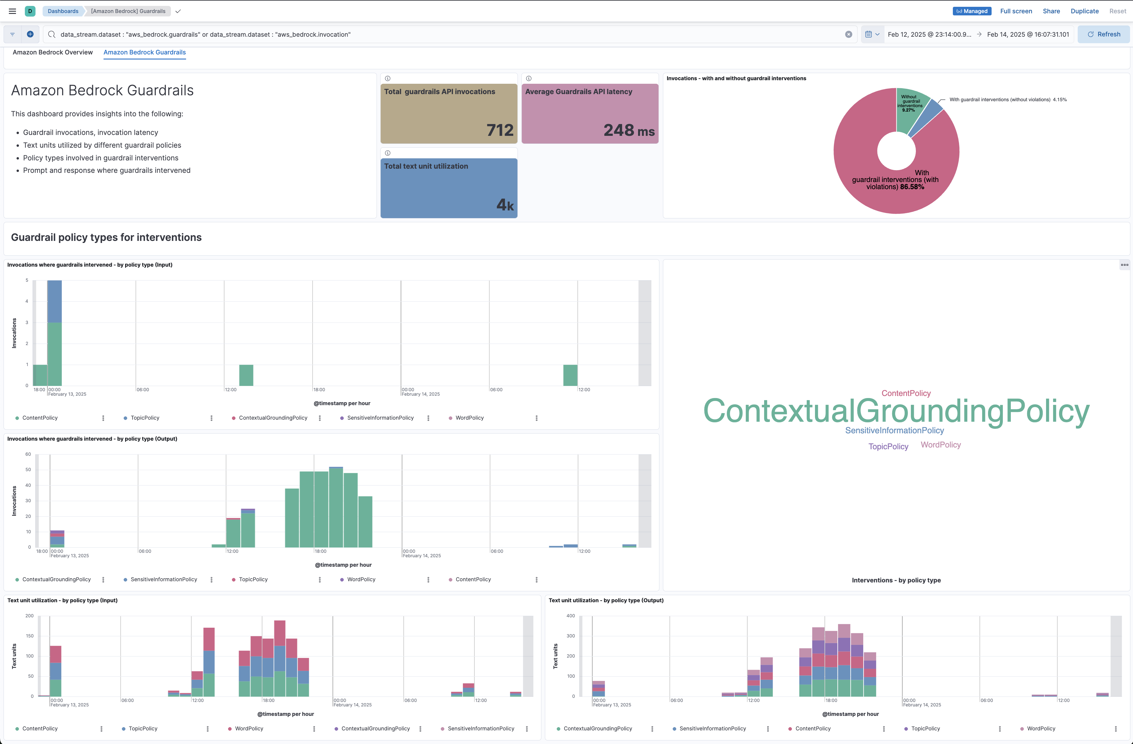 Amazon Bedrock Guardrails dashboard overview and policy types sections