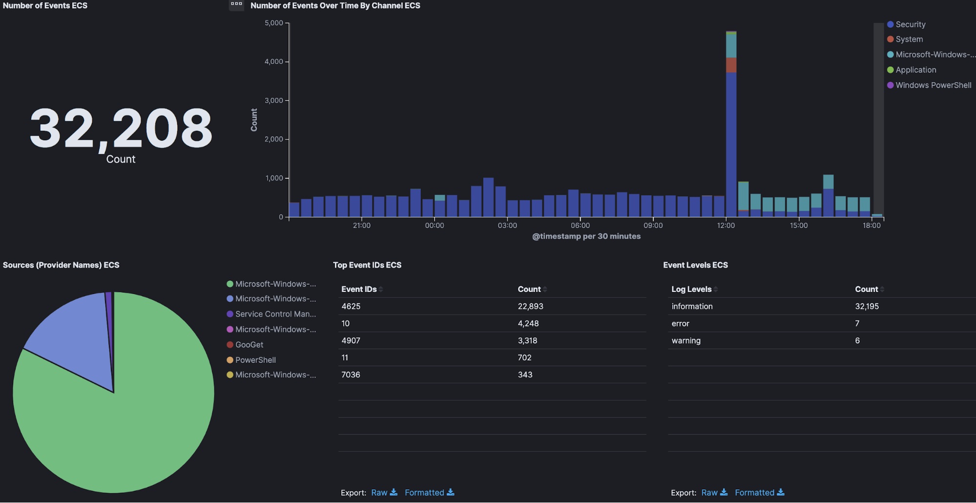 Windows monitoring dashboard